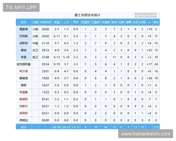 篮球赛季最新动态：明星球员伤情更新与球队战术调整分析 - 副本 (5) - 副本 - 副本
