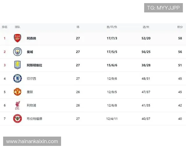 英超最新战报:焦点球队胜负解析与积分榜形势追踪