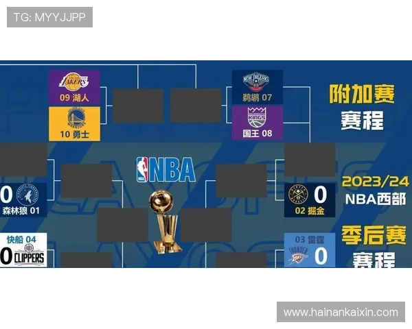 2026年NBA球队排名大揭秘 竞争激烈的季后赛席位争夺战 - 副本 (3)