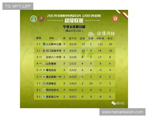 中甲最新赛季战报:各队表现回顾与积分榜走势分析 - 副本 - 副本 中甲最新赛季战报:各队表现回顾与积分榜走势分析 - 副本 - 副本